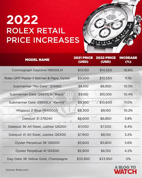 rolex retail price|Rolex switzerland price list 2022.